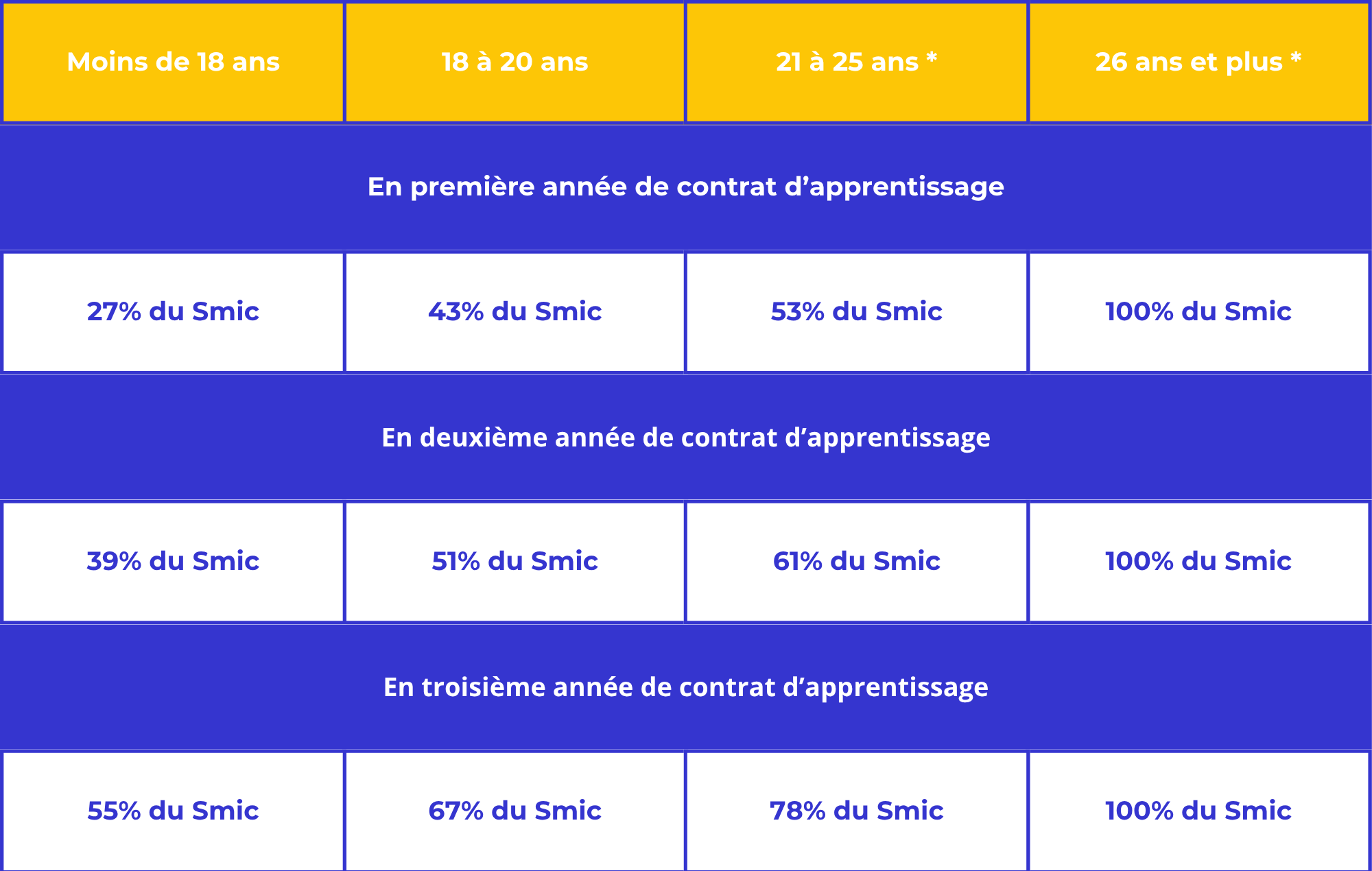 moins de 18 ans 1